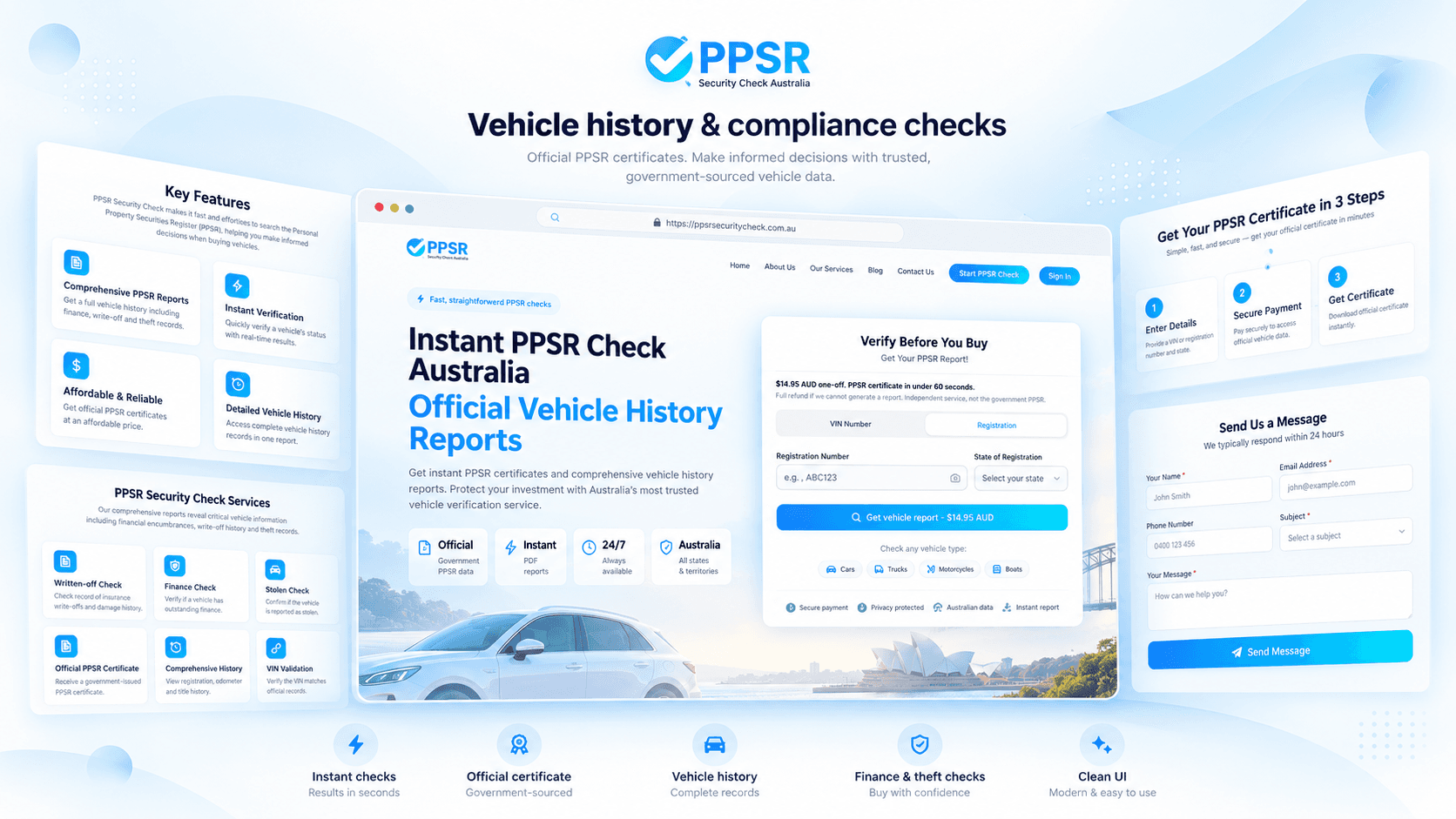PPSR Security Check Australia vehicle verification platform case study